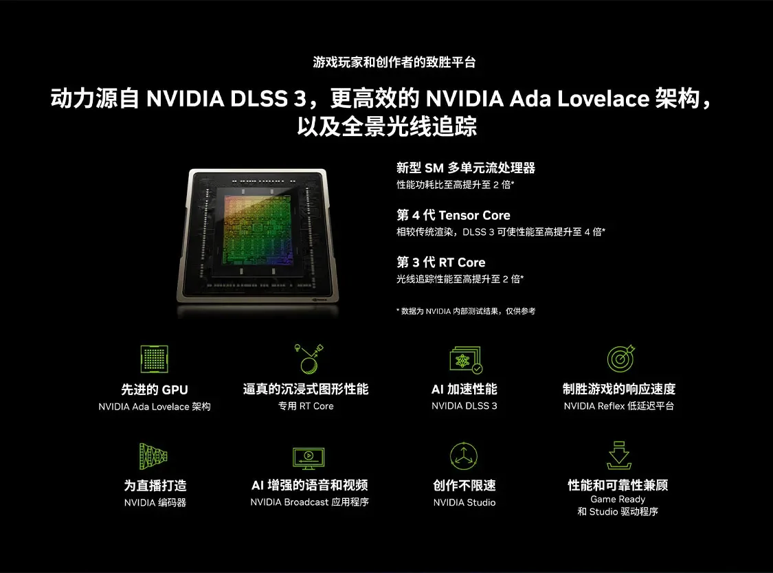 2025年激安販売 RTX 4070 Ti SUPER Vu - Rtx 4070 Ti Super 16Gb のレビューと価格